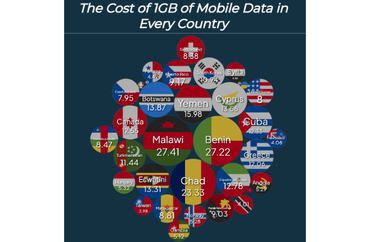 Global Mobile Data Costs: A Comparative Analysis