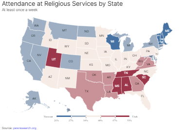 Attendance at Religious Services