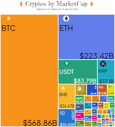 Cryptos by MarketCap