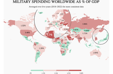 Military Spending
