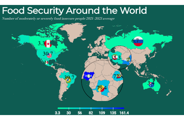 Global Food Insecurity Levels (2021-2023)
