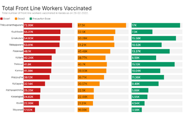 Total Front Line Workers Vaccinated