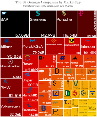 Top 50 German Companies by MarketCap