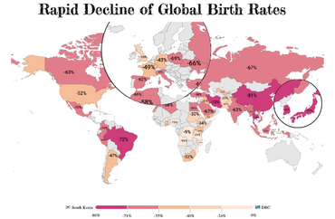 Declining of Global Birth Rates