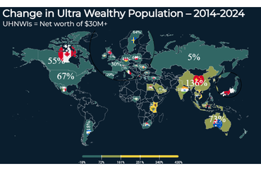 Global Changes in Ultra Wealthy Population (2014-2024)