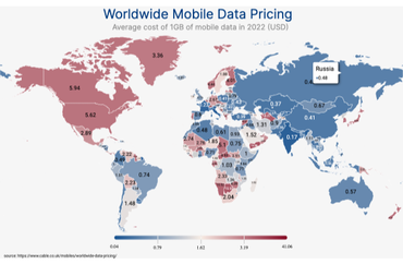 Mobile Data Pricing