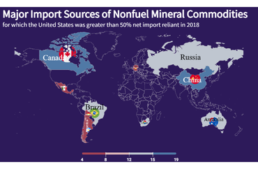 U.S. Import Reliance on Nonfuel Mineral Commodities in 2018