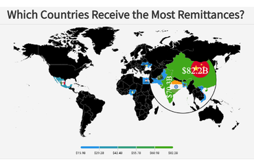 Global Remittance Flows and Their Impact on Economies