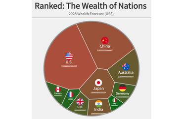 Ranked: The Wealth of Nations