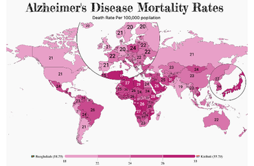 Alzheimer's Mortality