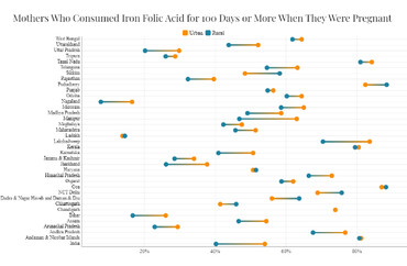 Pregnancy and Iron Folic Acid