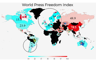 World Press Freedom Index Analysis