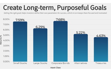 Asset Class Returns (2000-2019)