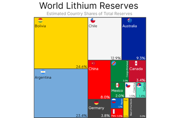 World Lithium Reserves