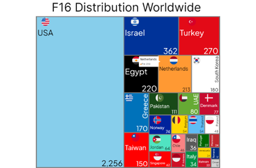 F16 Distribution Worldwide