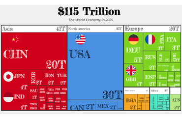 Projected Global GDP by Country in 2025