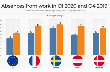Work Absences in EU and Selected Countries: Q1 2020 vs Q4 2019