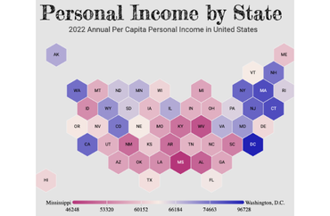 Personal Income by State