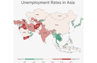 Unemployment Rates in Asia