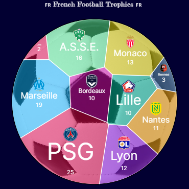 French Football Trophies
