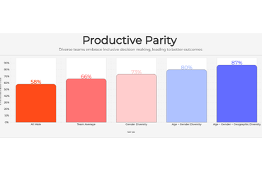 Impact of Team Diversity on Decision Quality