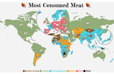 Most Consumed Meat