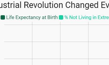 How Industrial Revolution Changed Everything