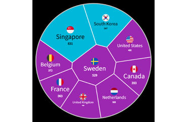Global Cashless Payment Trends