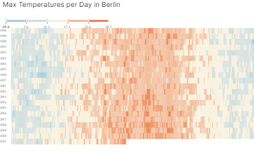 Max Temperatures per Day in Berlin