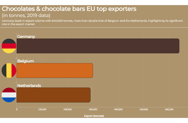 Country_Export_Tonnes