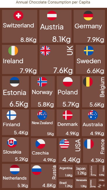 Annual Chocolate Consumption per Capita