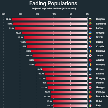 Fading Population