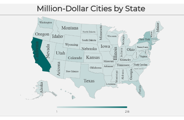 Million-Dollar Cities by State