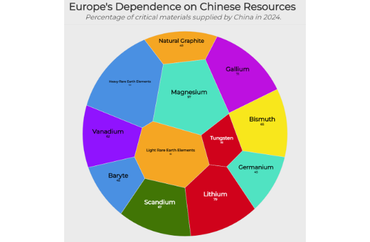 Top Import Partner of Every U.S. State