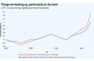 Global Temperature Changes and Associated Risks