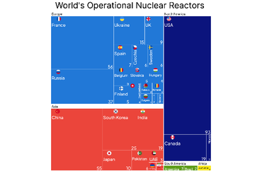 Nuclear Reactors
