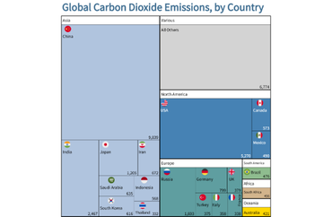 Global Carbon Dioxide Emissions by Country in 2017