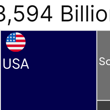 China's $3,594 Billion Exports