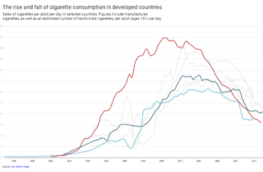 Smoking Rates