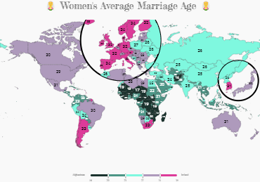 Women's Marriage Age