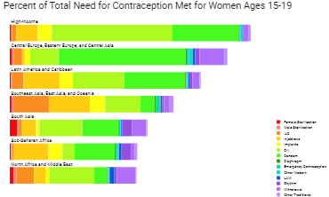 Percent of Total Need for Contraception Met for Women Ages 15-19
