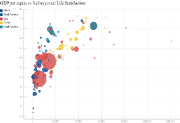 GDP per capita and life satisfaction