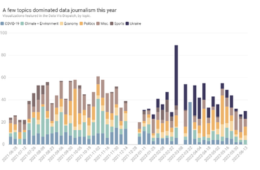 topics in data journalism