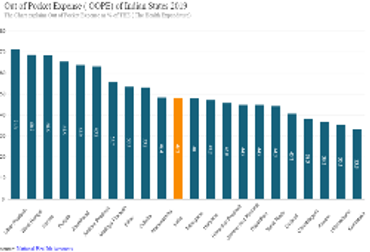 Indian States Expense