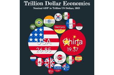 Trillion Dollar Economies