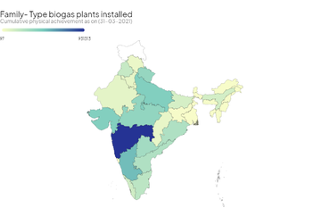 biogas plants in India