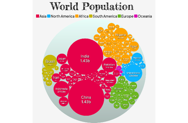 World Population