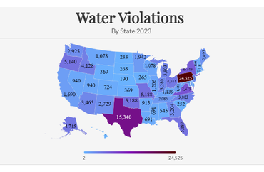 Water Violations by State in 2023