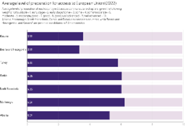 preparation for access to European Union