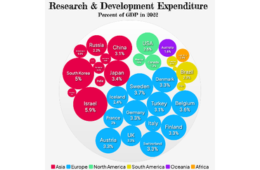 R&D Expenditure
